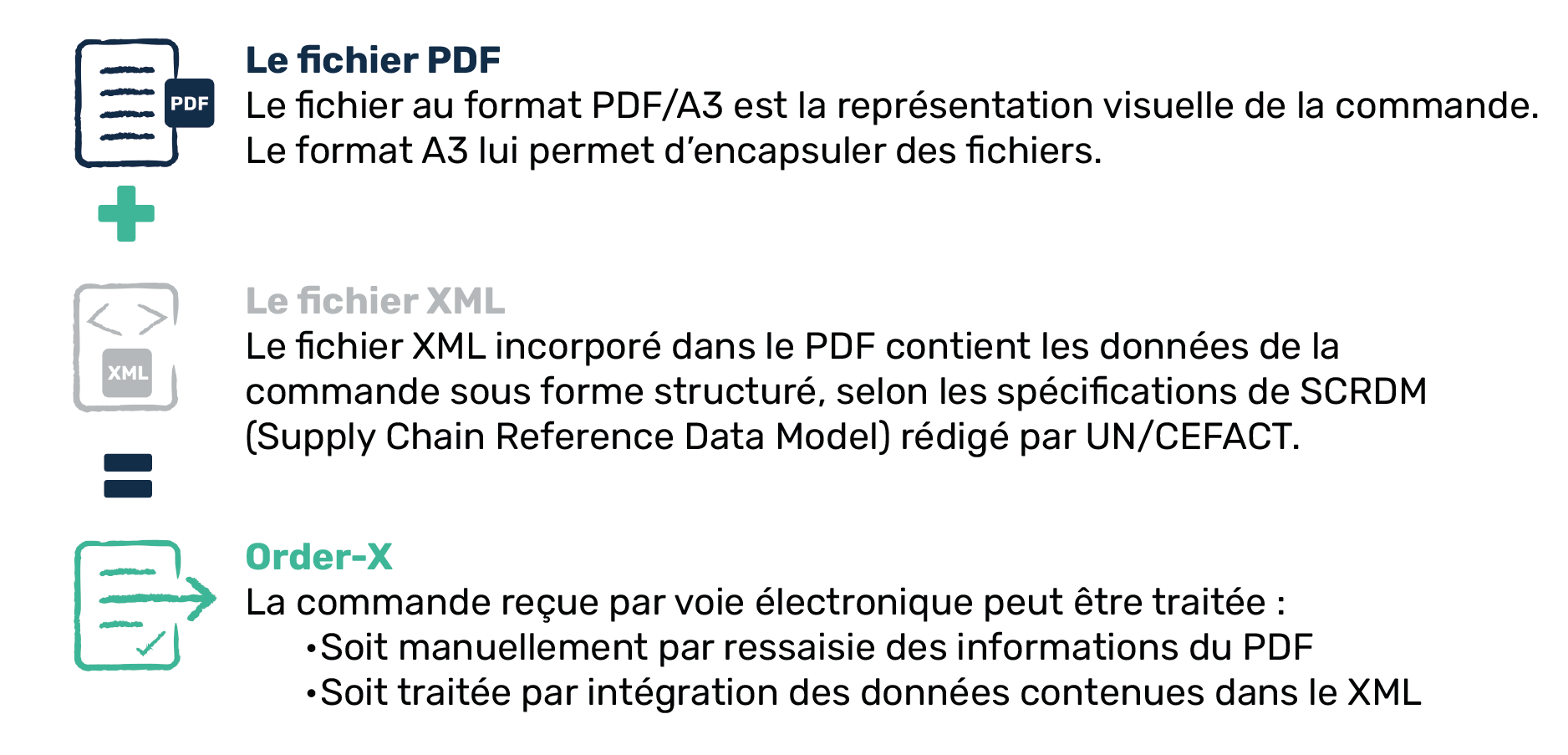 Facture_electronique-orderX-format